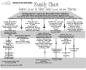 Family chart of the Murray family.