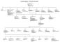 Genealogy of Jean Doucet