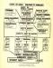 1954 Chain of Command