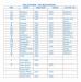 Construction Dates of One Room Schools