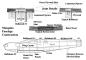 Mosquito fuselage construction.