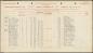 74th Battalion Pay list 1908