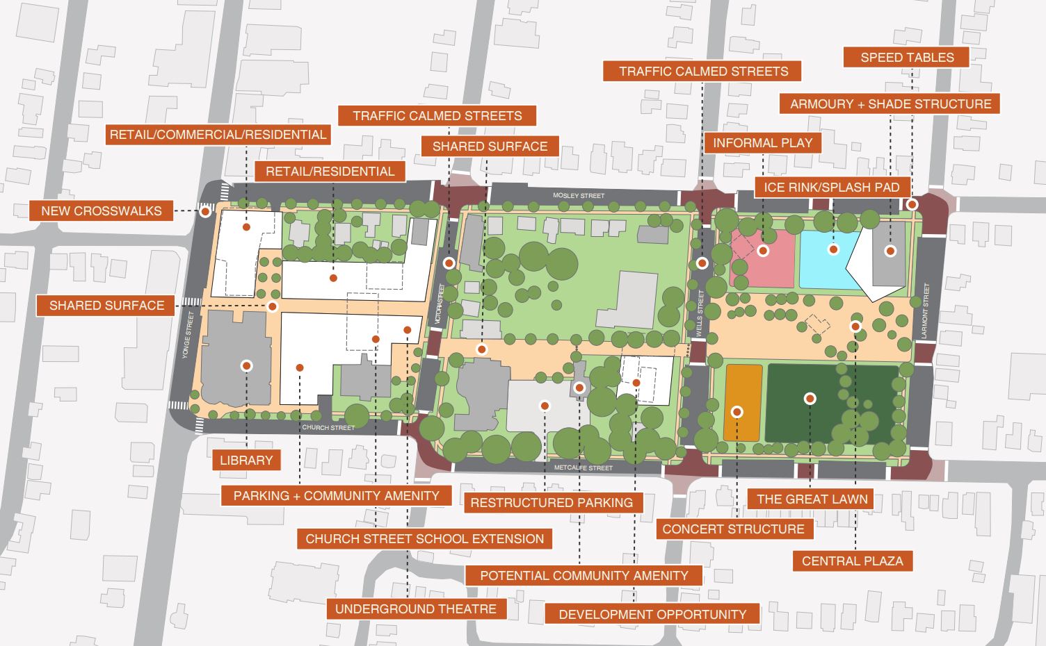 A coloured conceptual plan of three town blocks showing potential layouts; each area is noted by dot and written heading