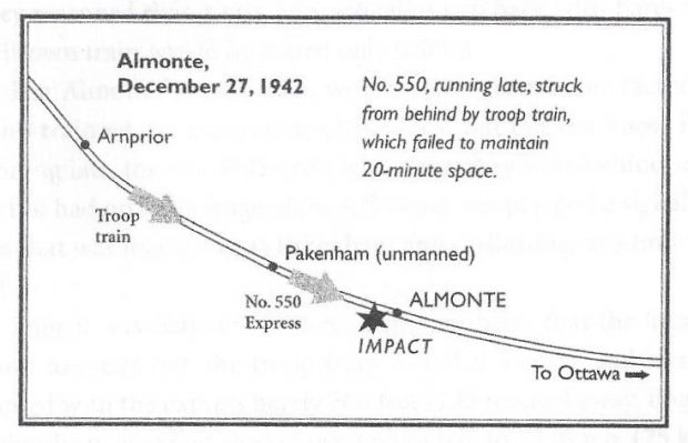 Black and white drawn diagram of the path taken by the troop train and the Ottawa Valley Local from Arnprior to Almonte on December 27, 1942