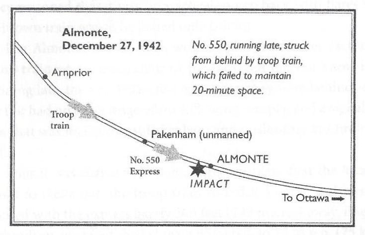 Diagramme en noir et blanc qui démontre le trajet du train militaire et du train local de la vallée de l’Outaouais, d’Arnprior à Almonte, le 27 décembre 1942
