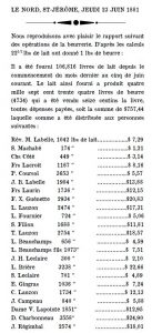 Image of a newspaper article. It is a report of profits from the Saint-Jérôme co-operative butter factory in 1881. The table lists the name of the milk supplier, the quantity provided, and the corresponding amount of money.