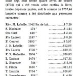 Table of Butter Factory Profits
