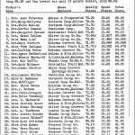 Apple Packing Championships, 1952