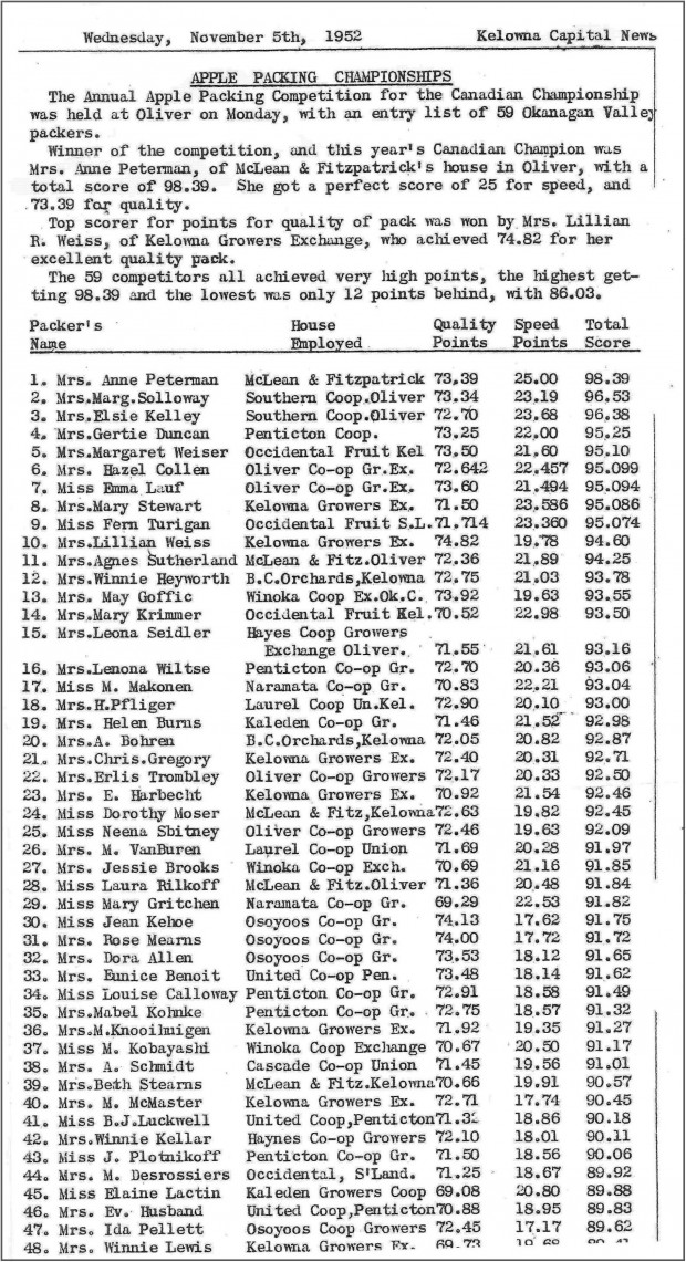 Black and white typed document of the results of an apple packing competition, Nov. 5th, 1952.