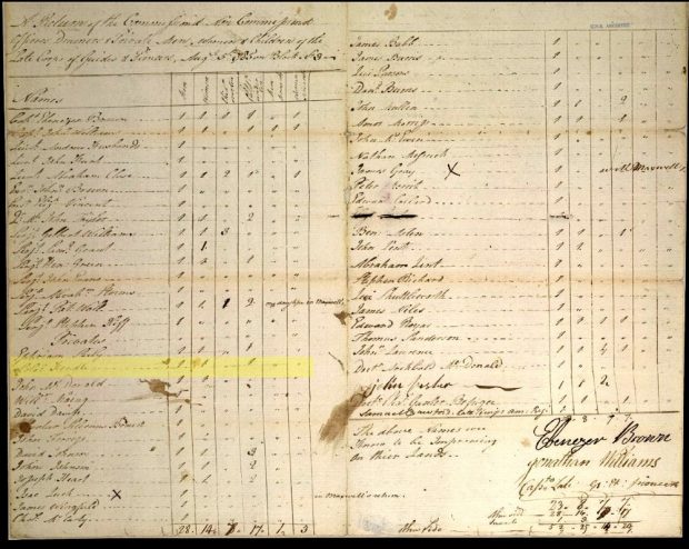 1785 hand written page listing the names of the Guides and Pioneers. Solomon Kendall is listed as having a wife and one child under the age of ten.