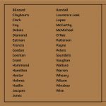 York-Sunbury Black Family Names