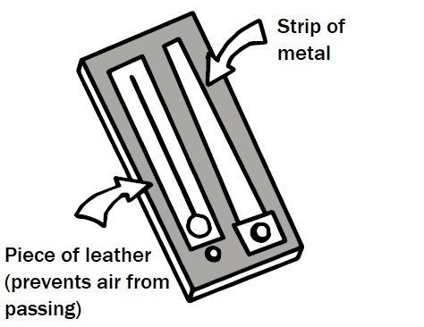 Black and white illustration of an accordion reed comprised of a piece of leather that prevents air from passing and a strip of metal.