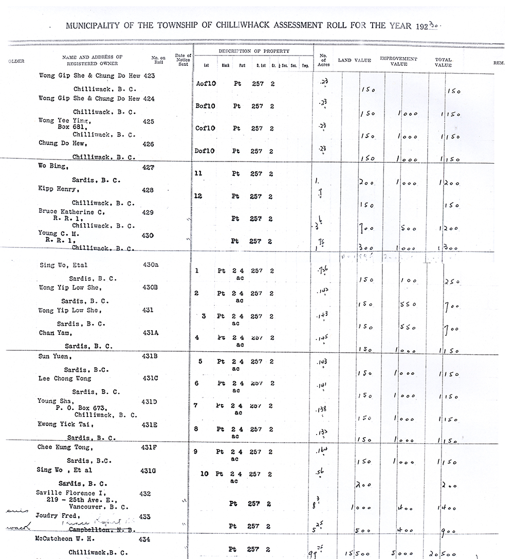 Municipality of Chilliwhack tax roll listing the names and addresses of 21 individuals with property descriptions and values.