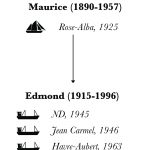 Schooners on which the Desgagnés women have either travelled or worked (Maurice Desgagnés’ branch)