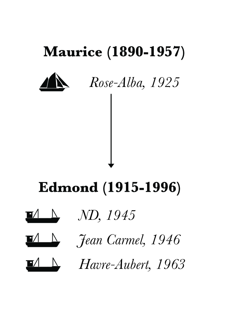 A family tree representing the third and fourth generations of Desgagnés sailors. This specific chart focuses on the descendants of Maurice Desgagnés. Under the names of the family members, arrows point to their ships and their sons. Pictograms depicting each ship illustrate the family tree. The schooners represented on this family tree are those on which the women of the family have either travelled or worked.