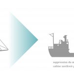 From sail-power to motor-power schooners