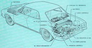 Diagram showing the complicated battery, motor and cooling system of an electric car.