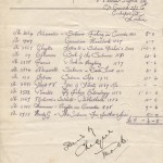 Invoice for Books on Salmon Fishing of Robert W. Reford