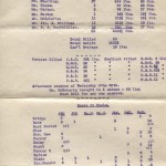 Fishing Results from 1915