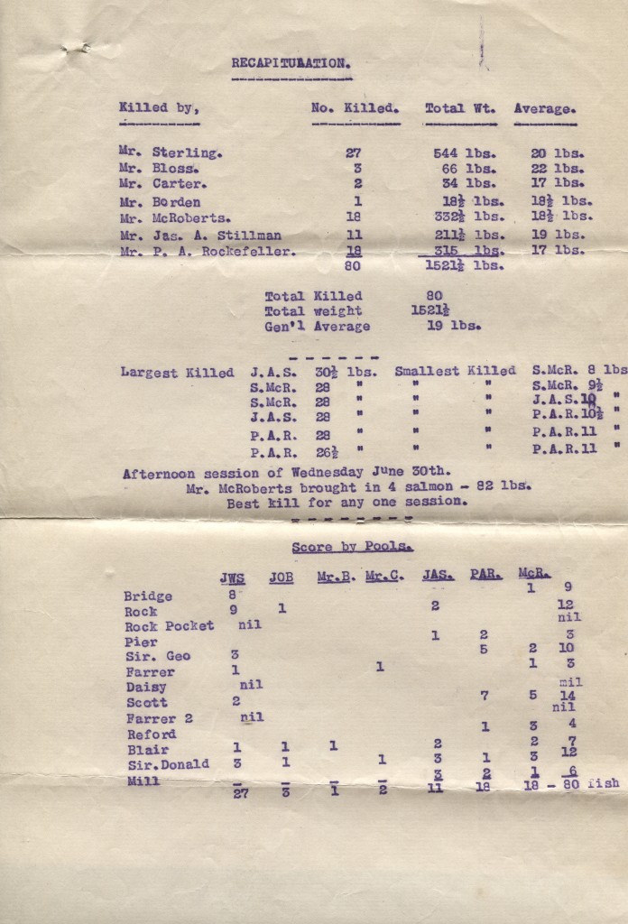 The daily, monthly and annual tally of salmon caught on the Metis River.