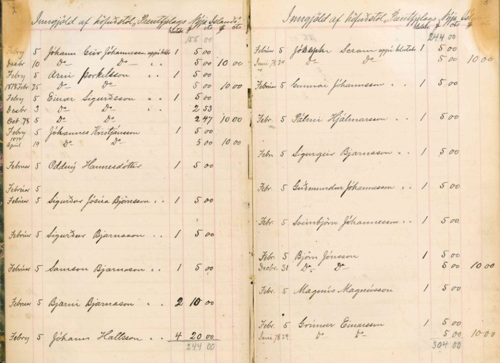 A handwritten ledger with two facing pages and columns carefully organized with ruled lines and neat penmanship in Icelandic.