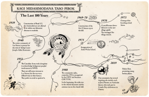A hand-drawn timeline traces some events of the last 100 years experienced by the Anicinabek.