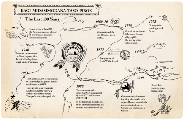 A hand-drawn timeline traces some events of the last 100 years experienced by the Anicinabek.