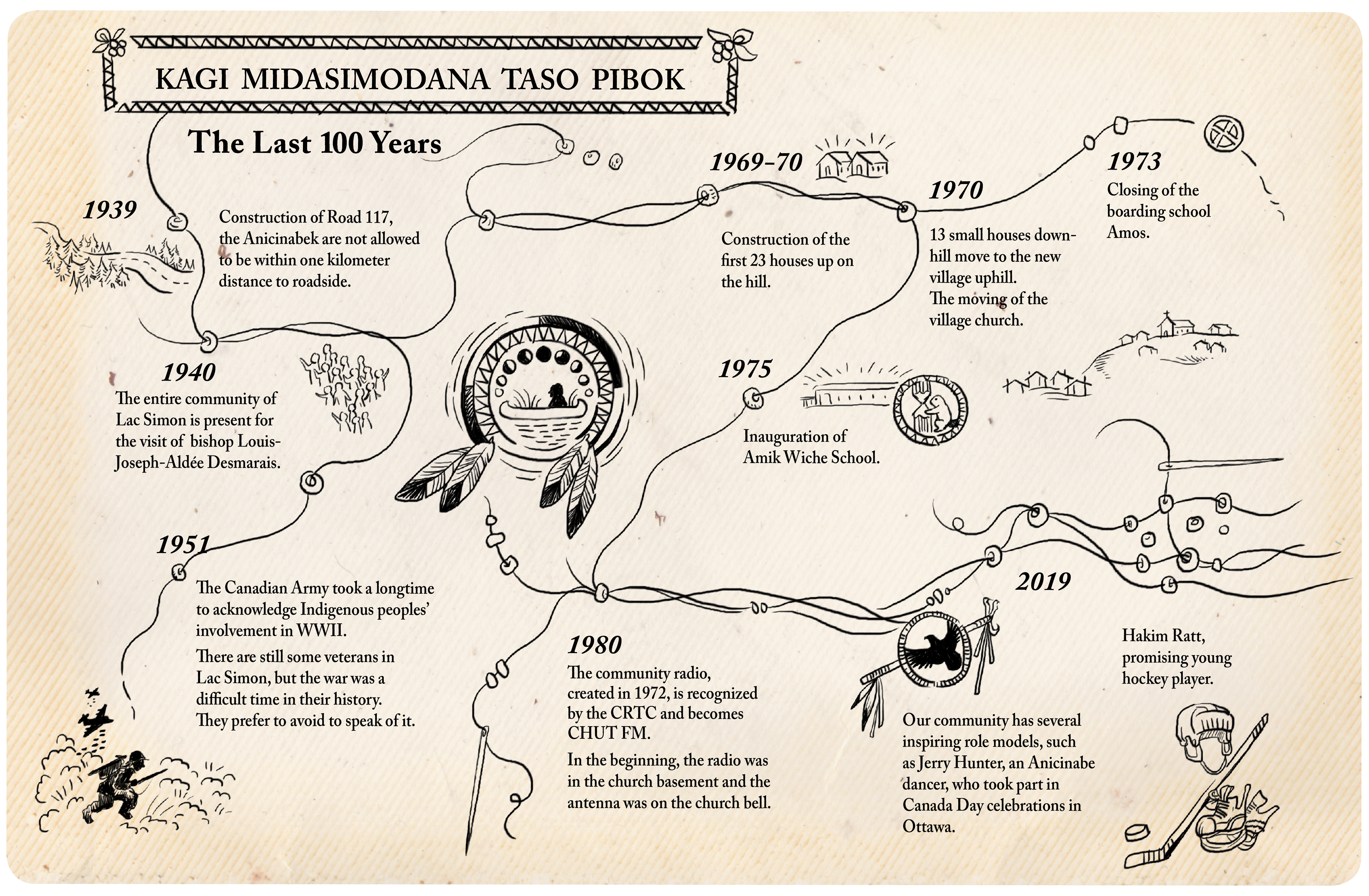 A hand-drawn timeline traces some events of the last 100 years experienced by the Anicinabek.