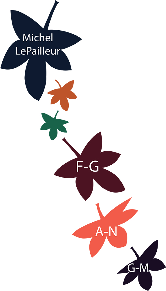 Montage of leaves representing 6 generations of LePailleur, each in a different color. The leaves with initials illustrate the members of the family who were notaries.