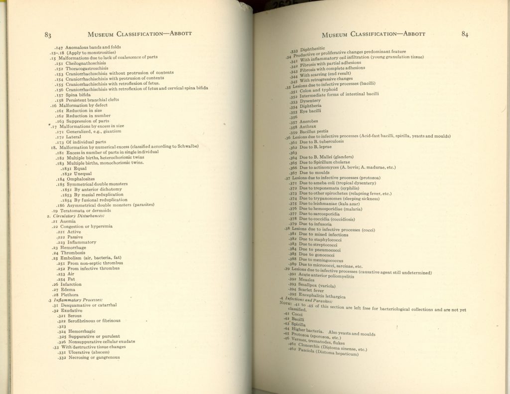Pages 83 and 84 of Maude Abbott’s museum classification guide; black ink on sepia paper. Each page has the title “Museum Classification – Abbott” followed by a list of medical conditions.