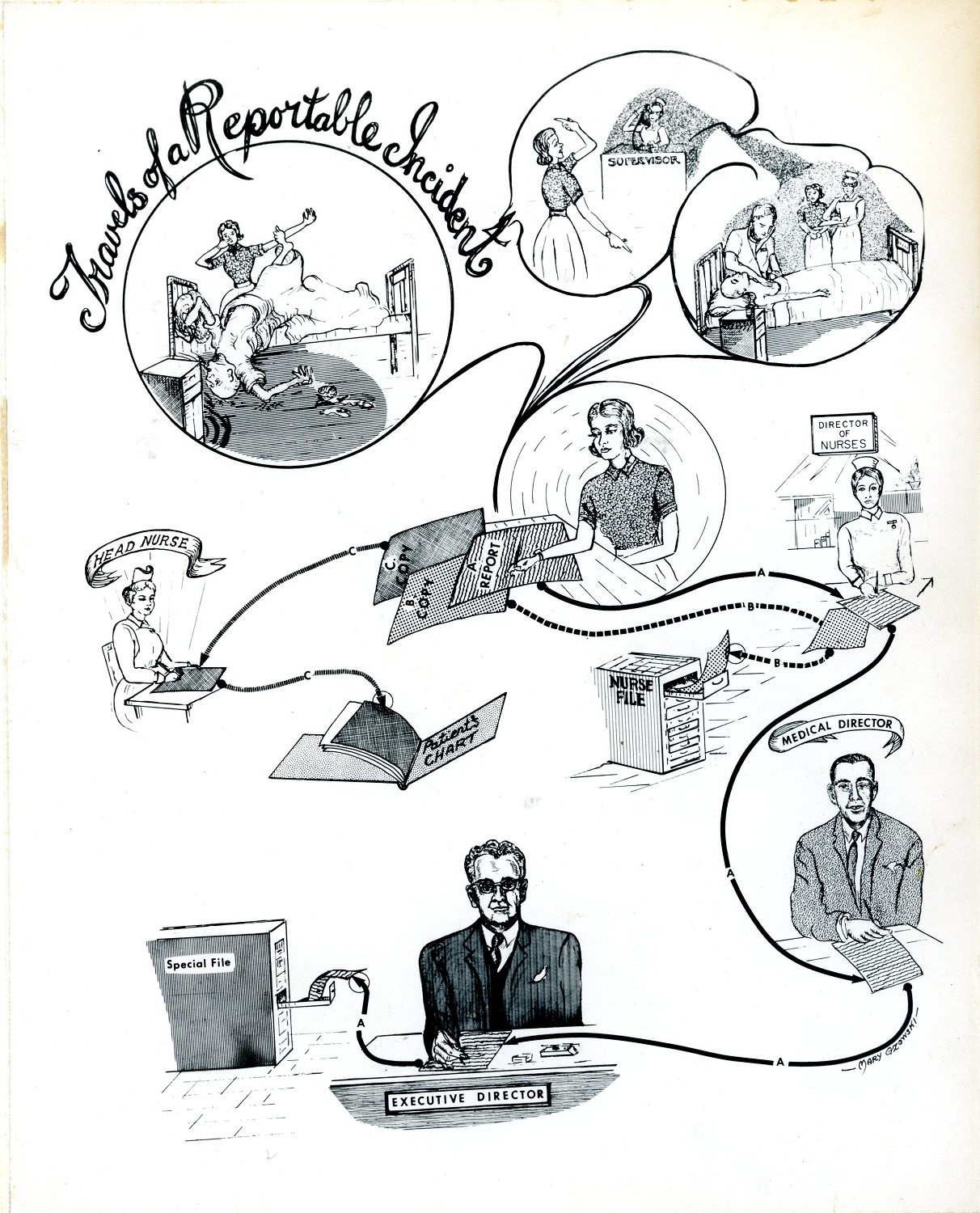 Black and white illustration titled, "Travels of a Reportable Incident," depicting steps in the reporting of incidents. Each incident is a bubble with lines of direction connecting them to each other.