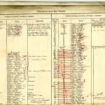 Royal Engineer Recruitment Muster List