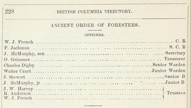 A document with black printed text that lists the 1883 officers of the Ancient Order of Foresters. P. Jackman is listed as S. C. R. or Sub Chief Ranger.
