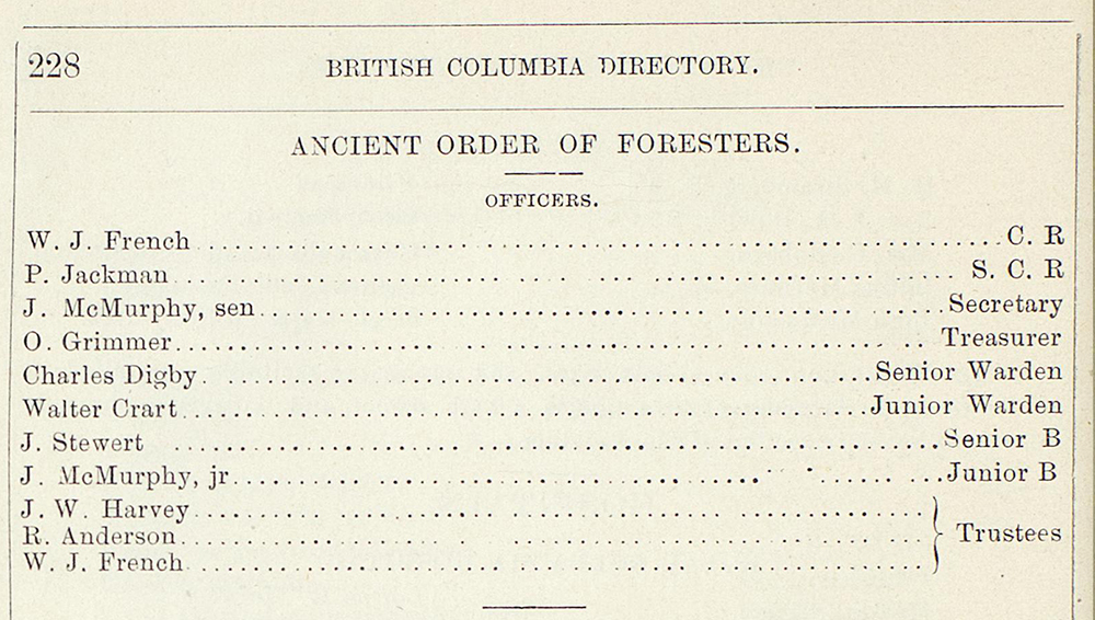 A document with black printed text that lists the 1883 officers of the Ancient Order of Foresters. P. Jackman is listed as S. C. R. or Sub Chief Ranger.