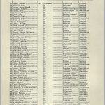 Voters’ List for New Westminster City