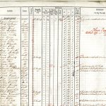 Royal Engineer Muster List