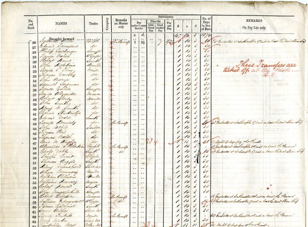 A muster list document with text written in black and red ink that lists rank, company, remarks on muster, rate of pay, number of days in lieu of beer and other comments.