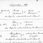 Sapperton marriage register, 1863