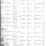 Baptism record for Philip Jackman Junior, 1864