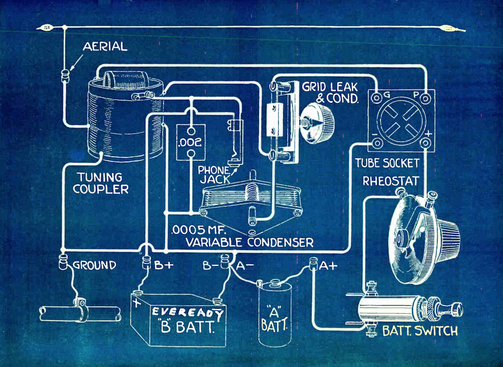 Blue and white schematic diagram shows the components of a simple tube radio set.