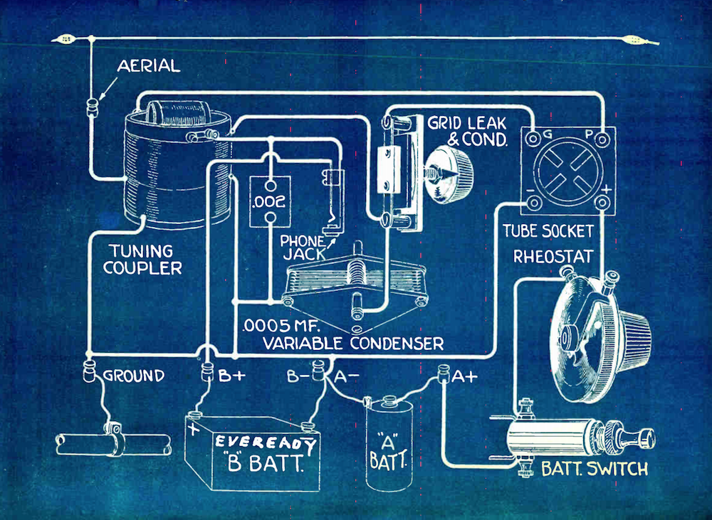 Un shéma technique écrit en anglais en bleu et blanc montre sous forme de dessins les composantes d'un simple poste de radio à lampe.