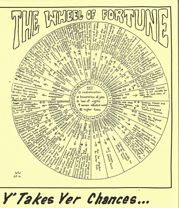 A graphic depiction of a spinning wheel with each government bill as a spokeon the wheel. The poster reads: “Wheel of Fortune, Y’ Takes Yer Chances....