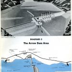 Diagram and Artist’s Conception of Arrow Dam