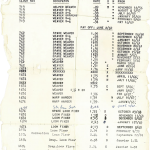 Employee’s pay slip