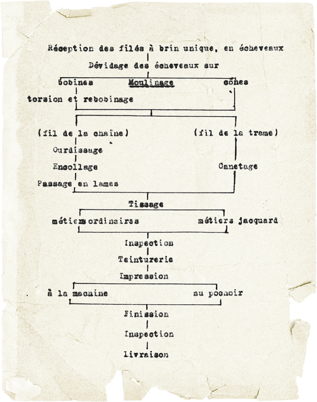 Typewritten text arranged in columns with rectangles and strokes drawn between the words.