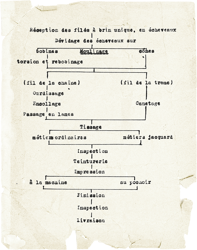 Typewritten text arranged in columns with rectangles and strokes drawn between the words.