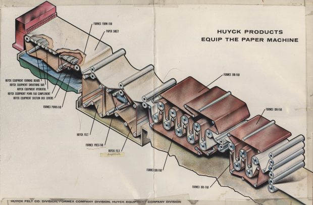 Diagram of paper machine