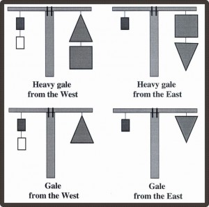 Diagrams showing the four possible warnings with this early twentieth-century system.