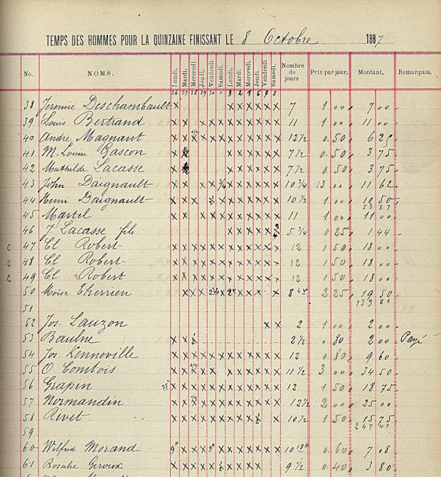 Chart listing a group of employees, with their days worked and pay earned.