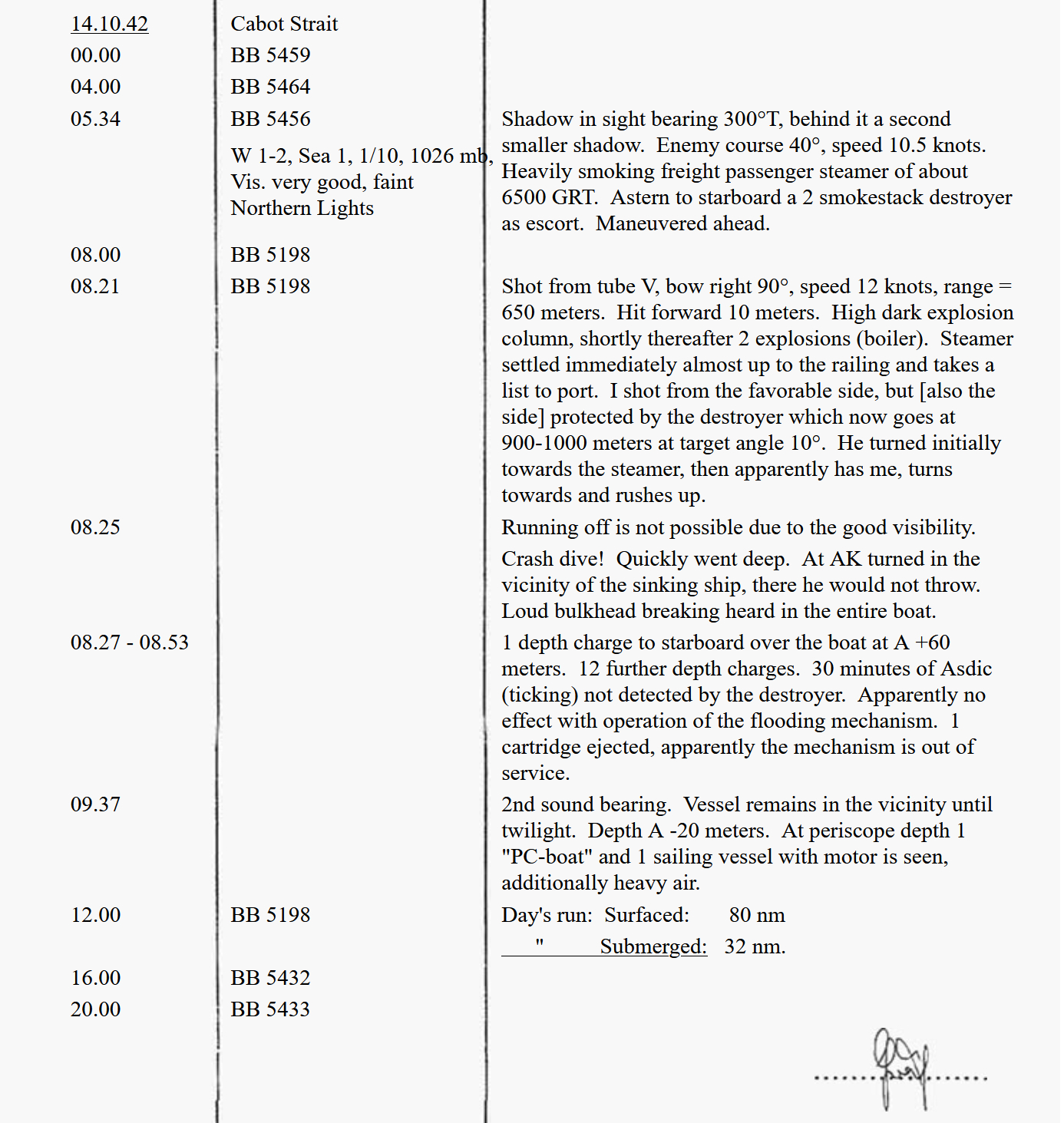 English translation of page from logbook of German submarine